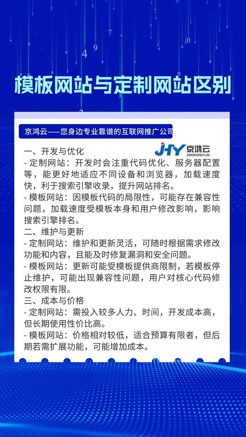 模板网站与定制网站 从业十余年的深度解析